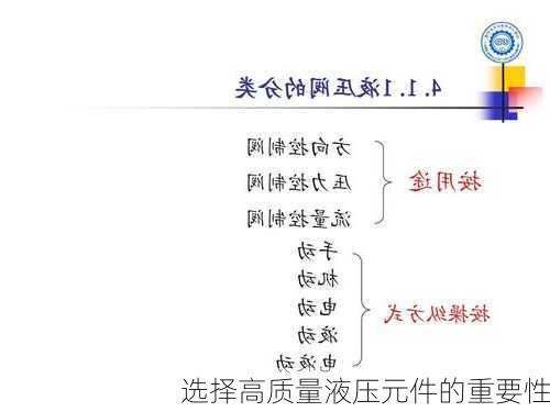 选择高质量液压元件的重要性