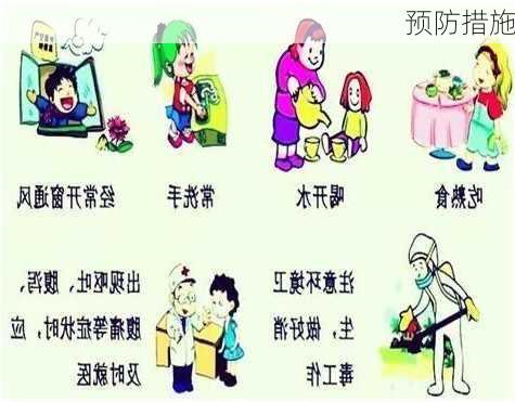 预防措施