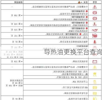 导热油更换平台查询