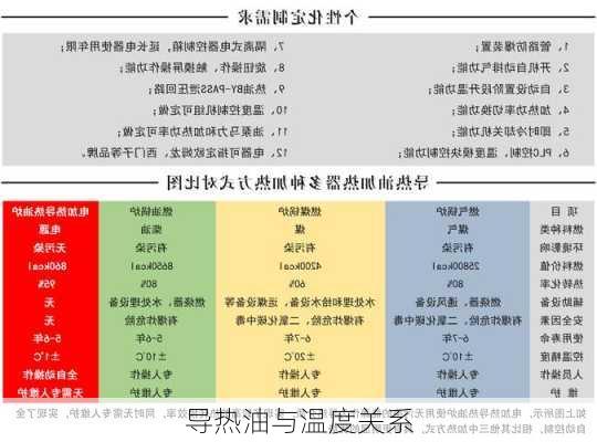 导热油与温度关系