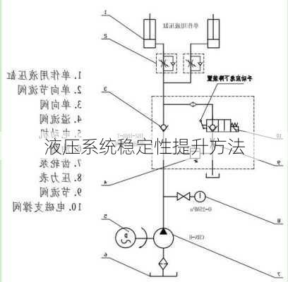 液压系统稳定性提升方法