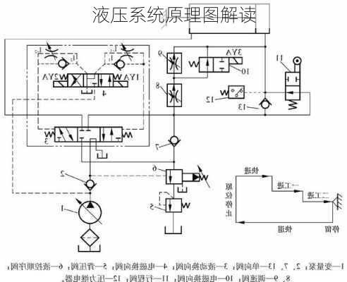 液压系统原理图解读