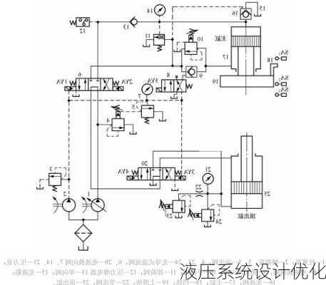 液压系统设计优化