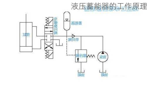 液压蓄能器的工作原理