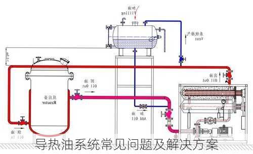 导热油系统常见问题及解决方案