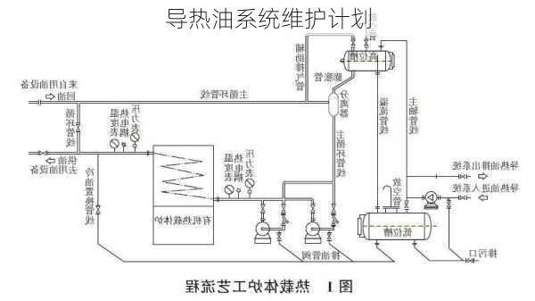 导热油系统维护计划