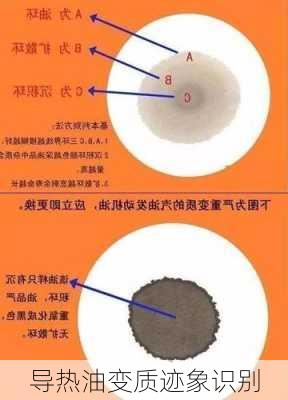 导热油变质迹象识别