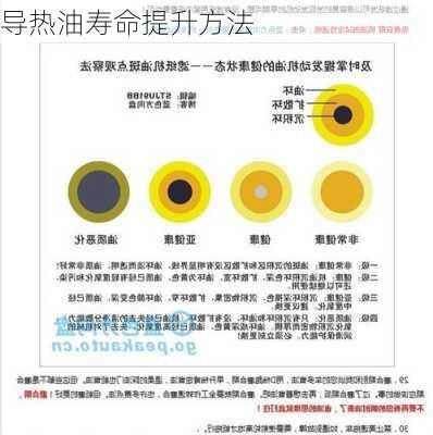 导热油寿命提升方法