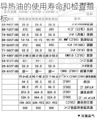 导热油的使用寿命和检查指标