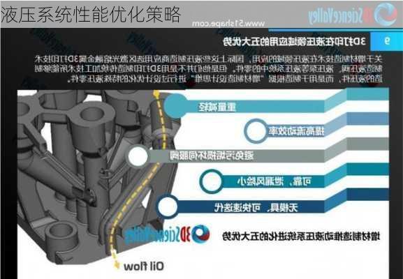 液压系统性能优化策略