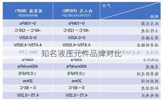 知名液压元件品牌对比