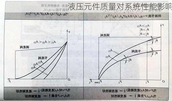液压元件质量对系统性能影响