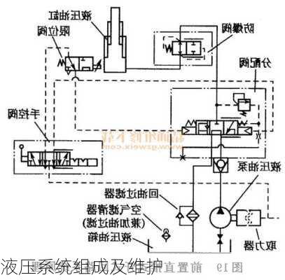 液压系统组成及维护