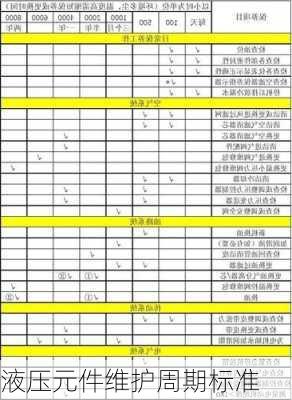 液压元件维护周期标准