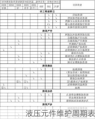 液压元件维护周期表