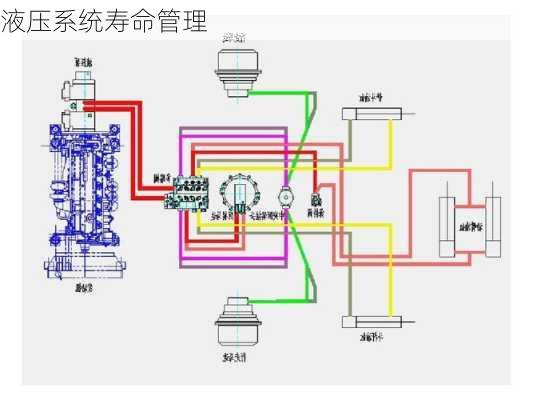 液压系统寿命管理
