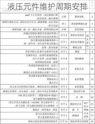 液压元件维护周期安排