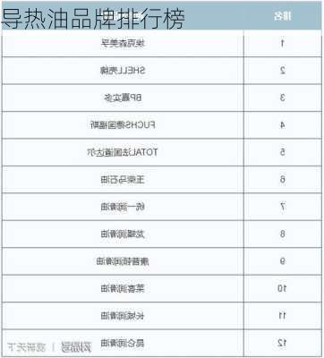 导热油品牌排行榜