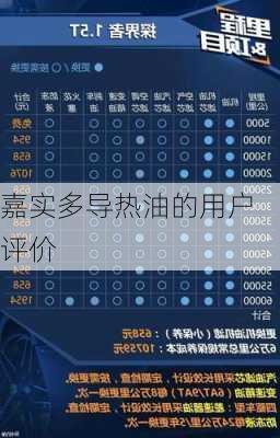 嘉实多导热油的用户评价