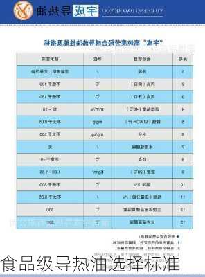 食品级导热油选择标准