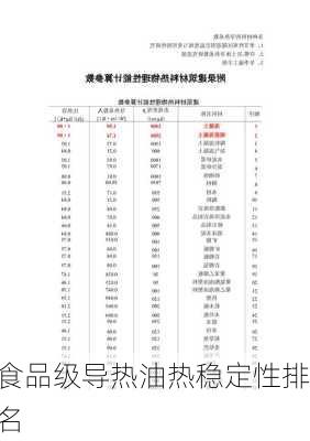 食品级导热油热稳定性排名