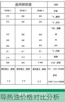导热油价格对比分析