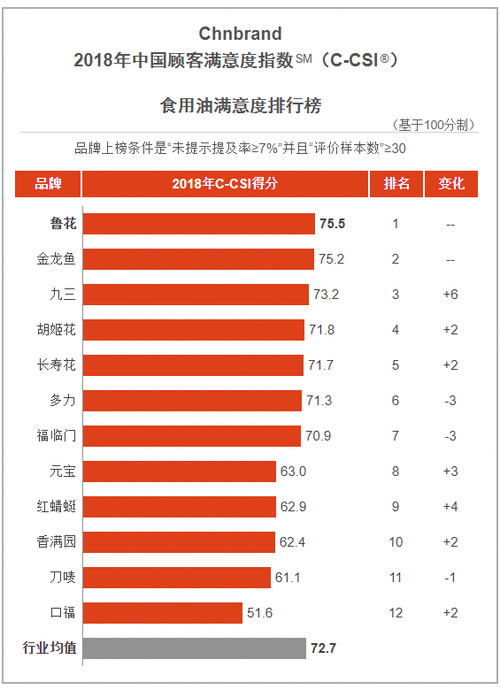 导热油市场销量排行榜