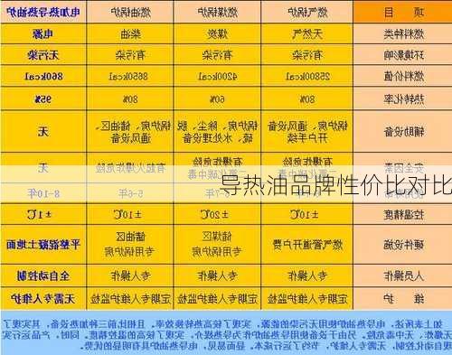 导热油品牌性价比对比
