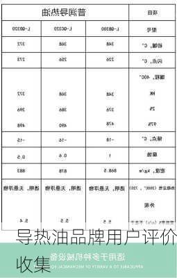 导热油品牌用户评价收集