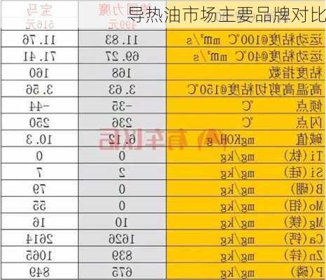 导热油市场主要品牌对比