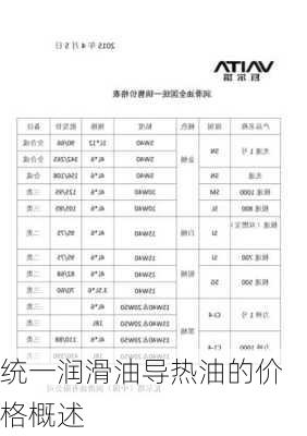 统一润滑油导热油的价格概述