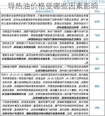 导热油价格受哪些因素影响