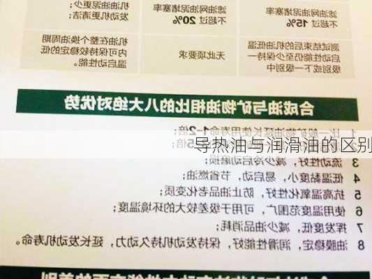 导热油与润滑油的区别