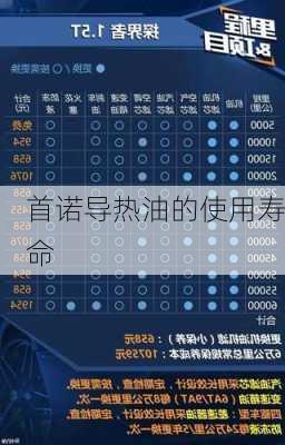首诺导热油的使用寿命