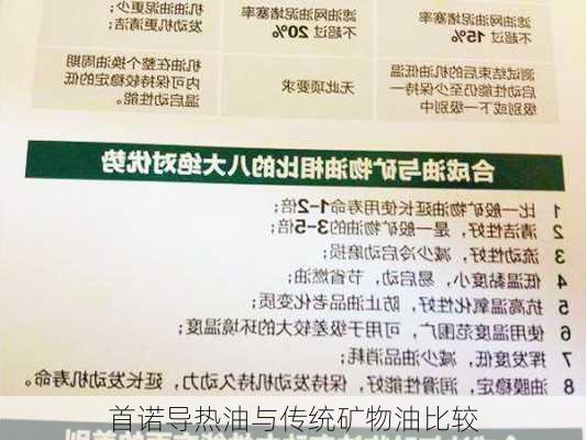 首诺导热油与传统矿物油比较
