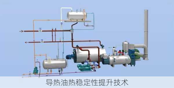 导热油热稳定性提升技术