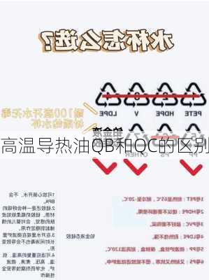 高温导热油QB和QC的区别