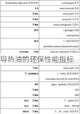 导热油的环保性能指标