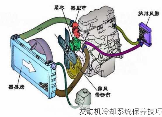 发动机冷却系统保养技巧