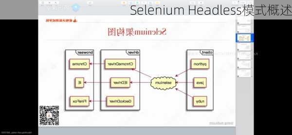 Selenium Headless模式概述