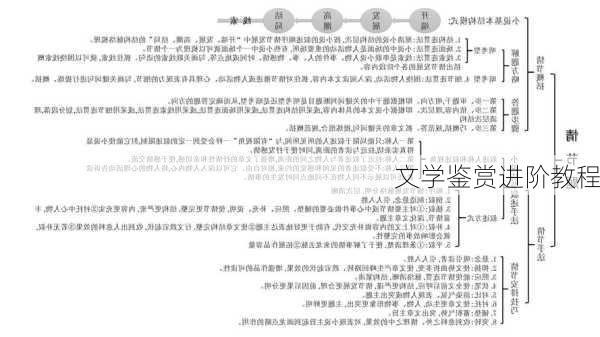 文学鉴赏进阶教程