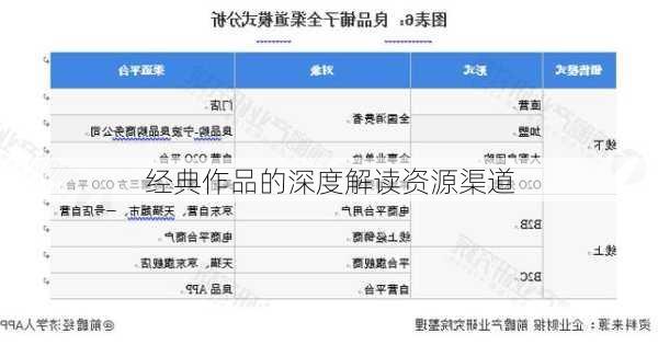 经典作品的深度解读资源渠道