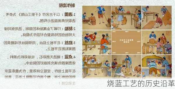烧蓝工艺的历史沿革