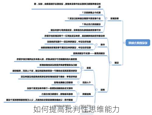 如何提高批判性思维能力