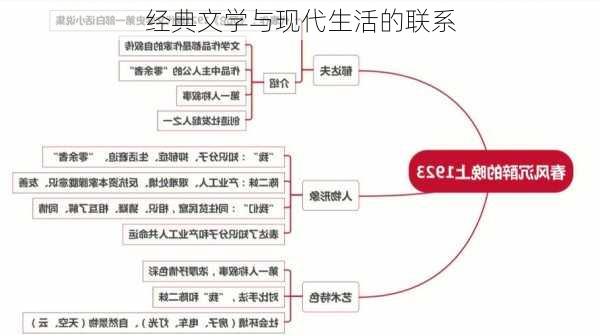 经典文学与现代生活的联系