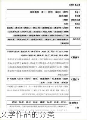 文学作品的分类