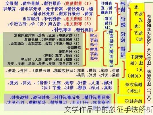 文学作品中的象征手法解析