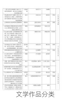 文学作品分类