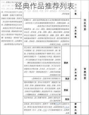 经典作品推荐列表