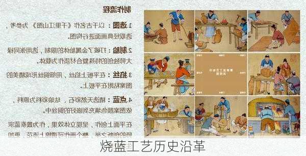 烧蓝工艺历史沿革